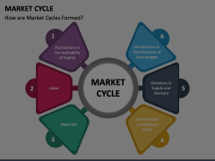 Market Cycle Animated Presentation - SketchBubble