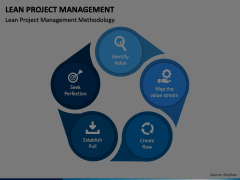 Lean Project Management Animated Presentation - SketchBubble