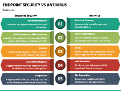 Endpoint Security Vs Antivirus PPT Slide 4