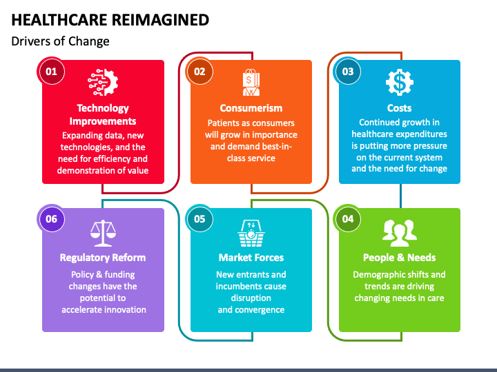 Healthcare Reimagined Powerpoint Template - Ppt Slides