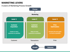 Marketing Levers PPT Slide 6