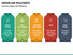 Indoor Air Pollutants PPT Slide 2