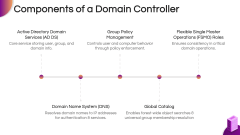 Domain Controller PPT Slide 6