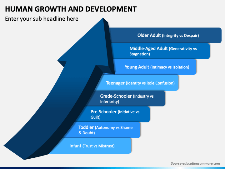 growth and development of infant ppt