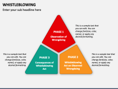 Whistleblowing PowerPoint and Google Slides Template - PPT Slides