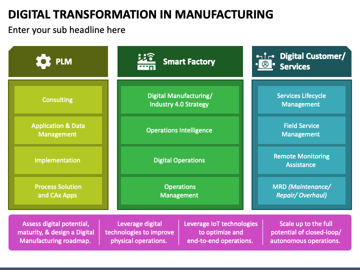 Digital Transformation in Manufacturing PowerPoint Template - PPT Slides