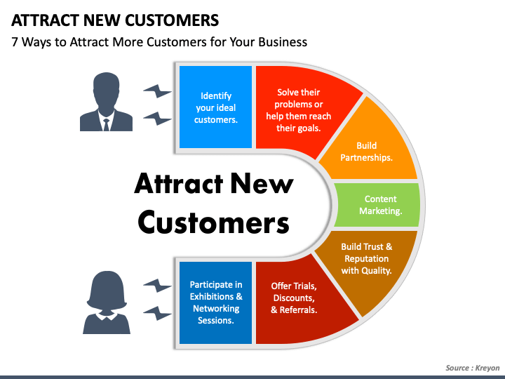 12-ways-to-attract-new-customers-that-nobody-will-tell-you-business