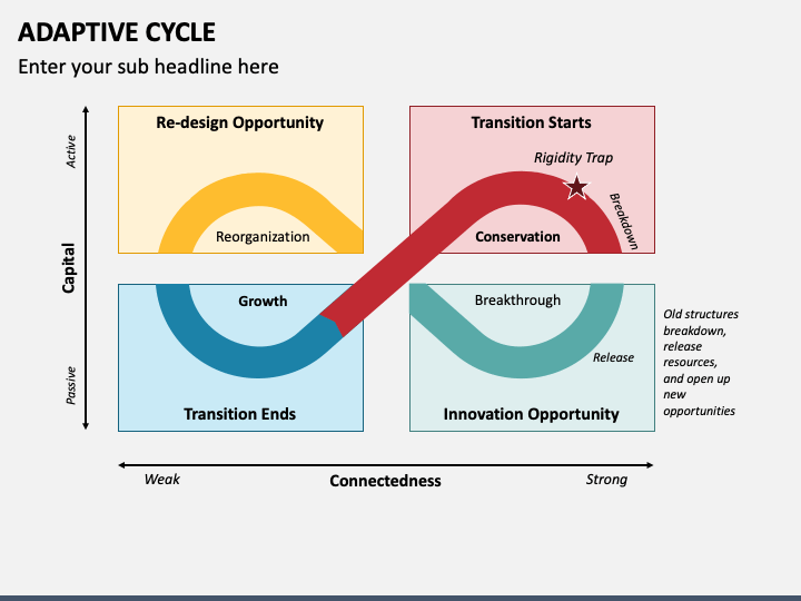 Adaptive Cycle PPT Slide 1