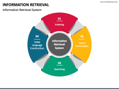Information Retrieval PowerPoint and Google Slides Template - PPT Slides