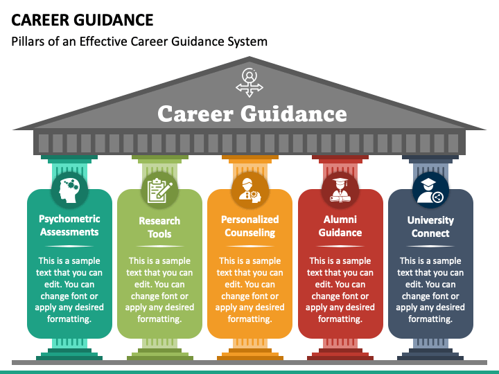 Career Guidance PowerPoint and Google Slides Template - PPT Slides