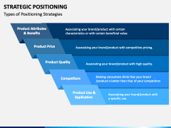 Strategic Positioning PowerPoint and Google Slides Template - PPT Slides