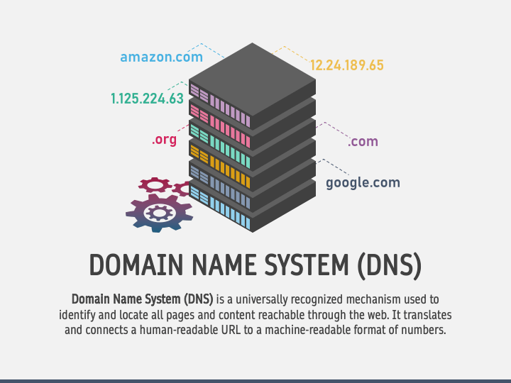 Domain Name System (DNS) PPT Slide 1