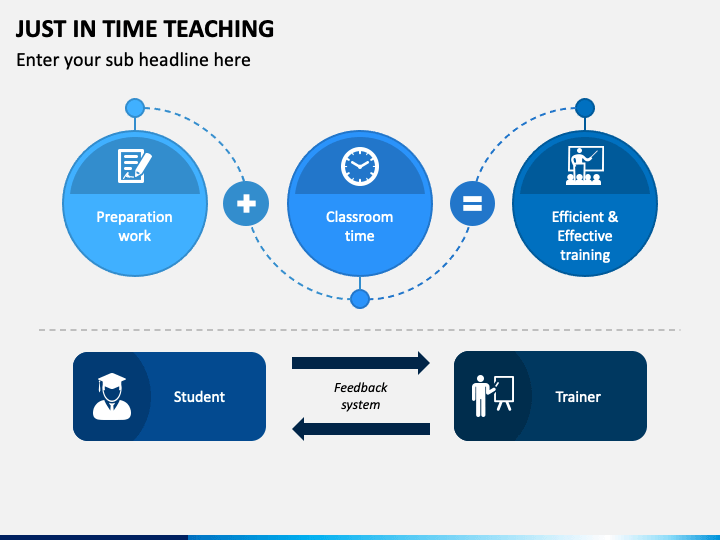 Time teach this. Just in time схема. Just-in-time (jit). Концепция «just in time» – jit. Just in time рубашки.