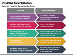 Executive Compensation PowerPoint and Google Slides Template - PPT Slides