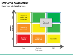 Employee Assessment PowerPoint Template - PPT Slides