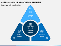 Customer Value Proposition Triangle PowerPoint and Google Slides ...