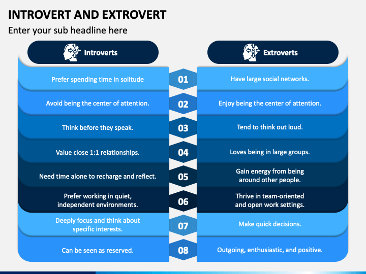 introvert vs extrovert infographic