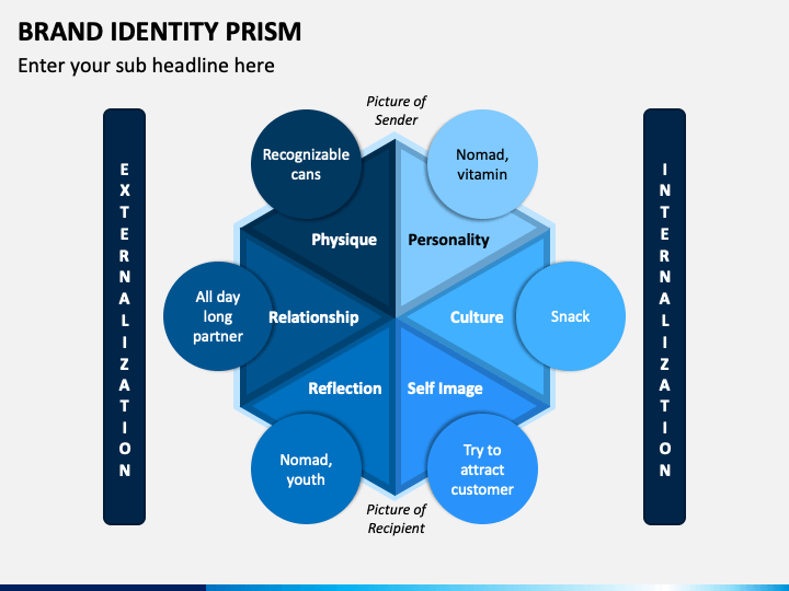 brand-identity-prism-powerpoint-template-ppt-slides