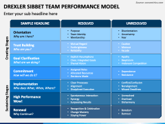 drexler sibbet team performance model reference
