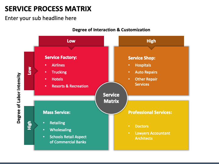 Service Process Matrix PPT Slide 1