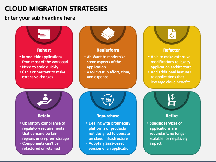 Cloud Migration Strategies PPT Slide 1