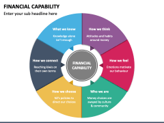 Financial Capability PowerPoint And Google Slides Template - PPT Slides