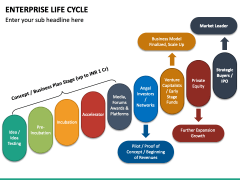 Enterprise Life Cycle PowerPoint and Google Slides Template - PPT Slides