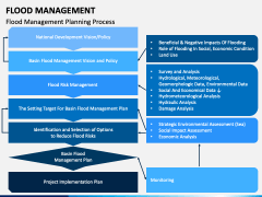 Flood Management Powerpoint And Google Slides Template - Ppt Slides