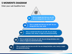 5 Moments Diagram PPT Slide 1