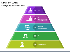 Staff Pyramid PowerPoint and Google Slides Template - PPT Slides