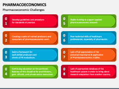 Pharmacoeconomics PowerPoint And Google Slides Template - PPT Slides