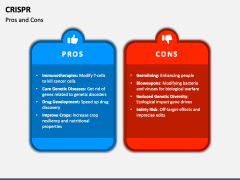 CRISPR PowerPoint and Google Slides Template - PPT Slides