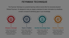 Feynman Technique Animated Presentation - SketchBubble