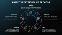5 Step Threat Modeling Process PPT Slide 1