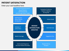 Patient Satisfaction PPT Slide 8