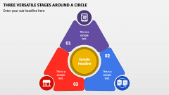 Three Versatile Stages around a Circle PPT Slide 1