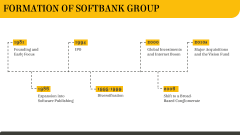 Masayoshi Son PPT Slide 6