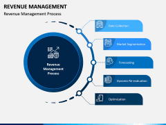 Revenue Management PPT Slide 3