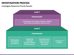 Investigation Process PowerPoint and Google Slides Template - PPT Slides