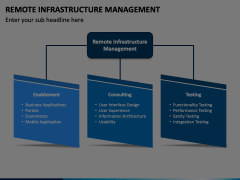 Remote Infrastructure Management Animated Presentation - SketchBubble