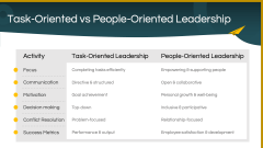 People-Oriented Leadership PPT Slide 8