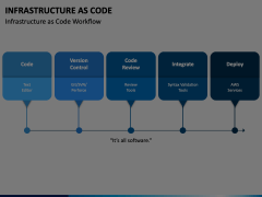 Infrastructure As Code Animated Presentation - SketchBubble