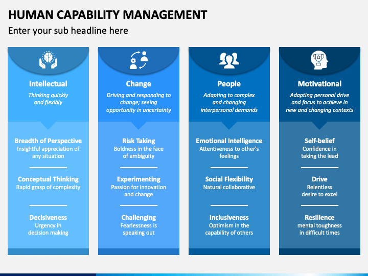 Human Capability Management PPT Slide 1