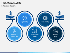 Financial Levers PowerPoint and Google Slides Template - PPT Slides