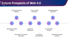 Web 4.0 PPT Slide 12