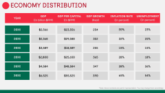 Economy of Bangladesh PPT Slide 5