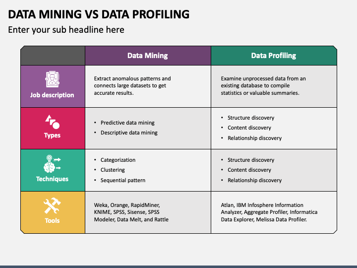 Data Profiling