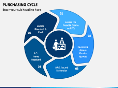 Purchasing Cycle PowerPoint and Google Slides Template - PPT Slides