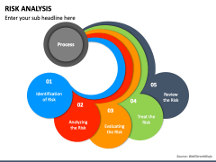 Risk Analysis PowerPoint Template - PPT Slides