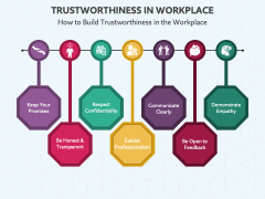 Trustworthiness in Workplace PowerPoint and Google Slides Template ...